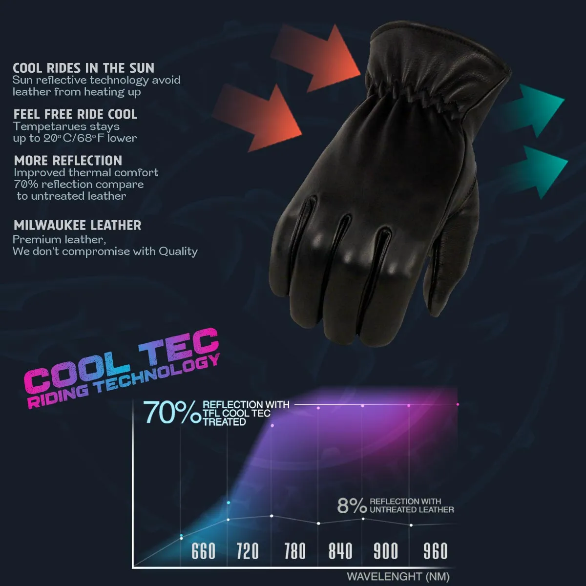 MG7596 Men's Black ‘Cool-Tec’ Leather Motorcycle Rider Unlined Gloves W/ Sinch Wrist Closure